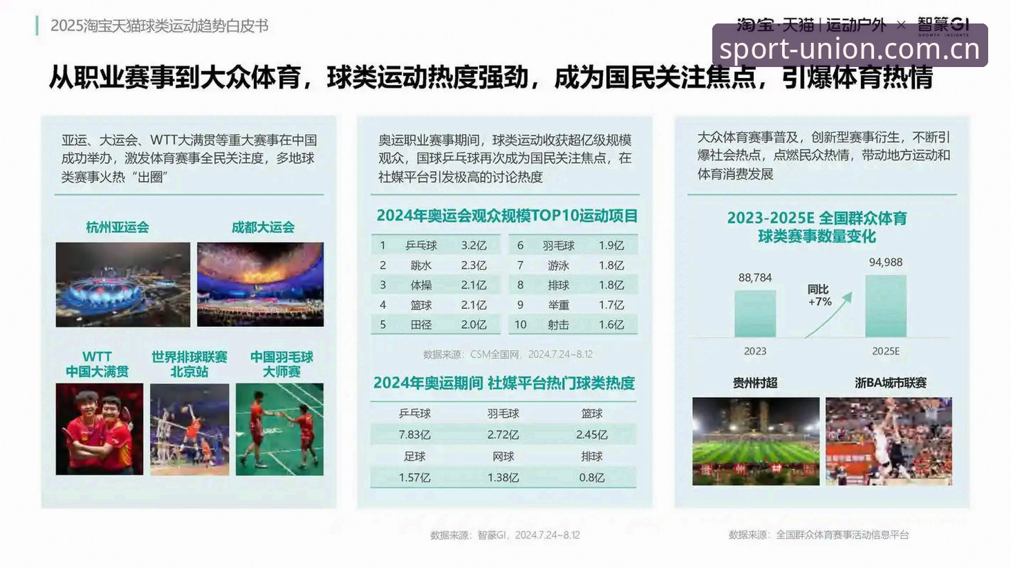 球盟会体育平台全面评测：从用户体验看体育互动新趋势