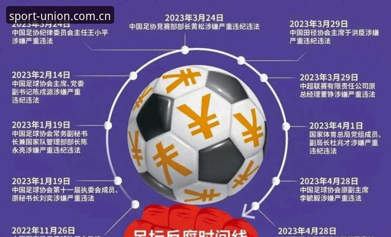 中国足协第三批禁足名单全面解析：65人受罚背后，足球生态何去何从？